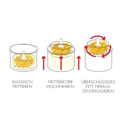 Fritteuse, Heißluftfritteuse / Airfryer*GASTROBACK Vita-Spin-Fritteuse